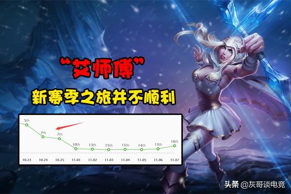 LOL艾希最具争议玩法，舍弃盾弓连出6件移速装，颠覆玩家理解