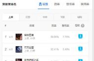 LOL：11.6版本石头人重回上单T1位，涡轮罐狗熊强势崛起