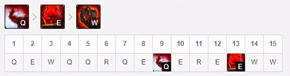 LOL：11.6版本石头人重回上单T1位，涡轮罐狗熊强势崛起