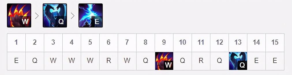LOL：11.6版本石头人重回上单T1位，涡轮罐狗熊强势崛起