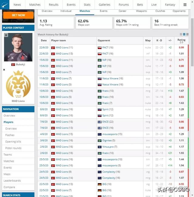 「CSGO杂谈」一顿操作舞舞圈圈，2020职业变阵你看懂了吗