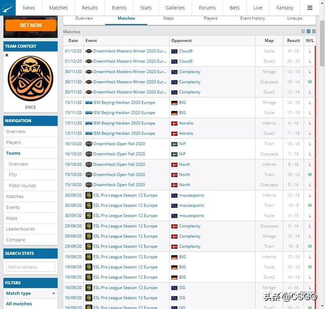 「CSGO杂谈」一顿操作舞舞圈圈，2020职业变阵你看懂了吗