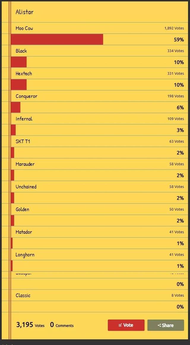 LOL：21位英雄最热门皮肤排名，外服和国服的品味差不多 