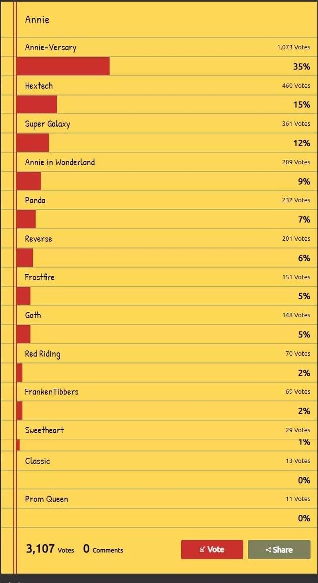 LOL：21位英雄最热门皮肤排名，外服和国服的品味差不多 