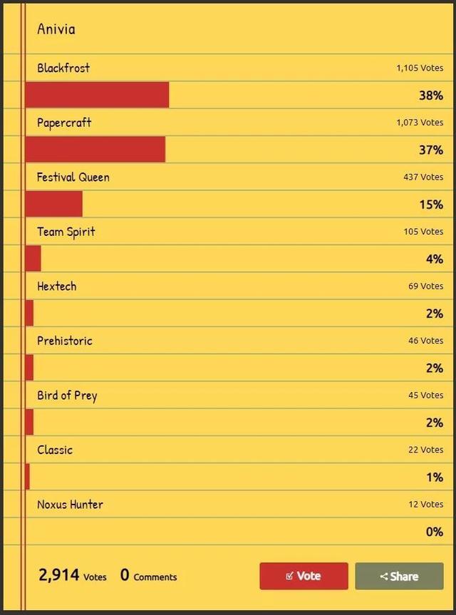 LOL：21位英雄最热门皮肤排名，外服和国服的品味差不多 