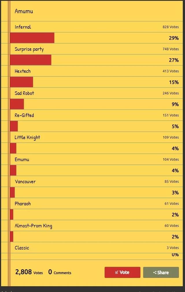 LOL：21位英雄最热门皮肤排名，外服和国服的品味差不多 