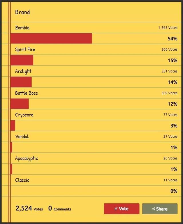 LOL：21位英雄最热门皮肤排名，外服和国服的品味差不多 