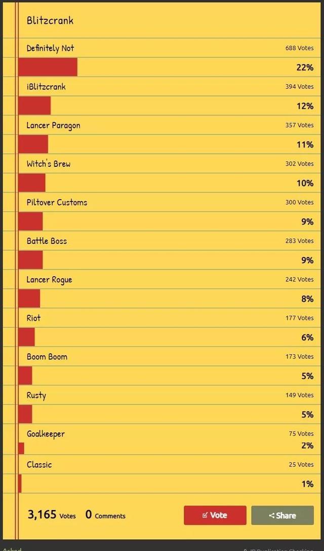 LOL：21位英雄最热门皮肤排名，外服和国服的品味差不多 