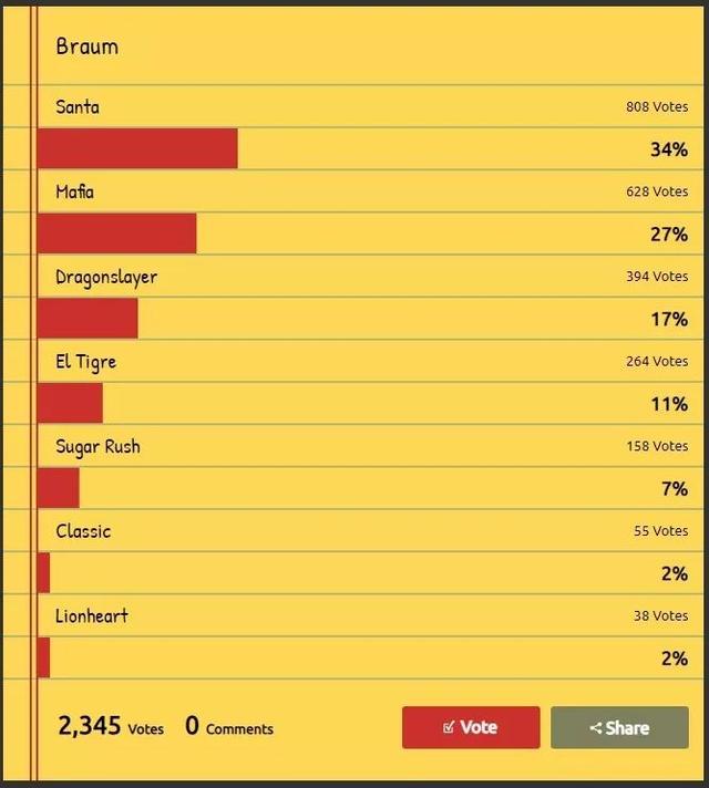 LOL：21位英雄最热门皮肤排名，外服和国服的品味差不多 