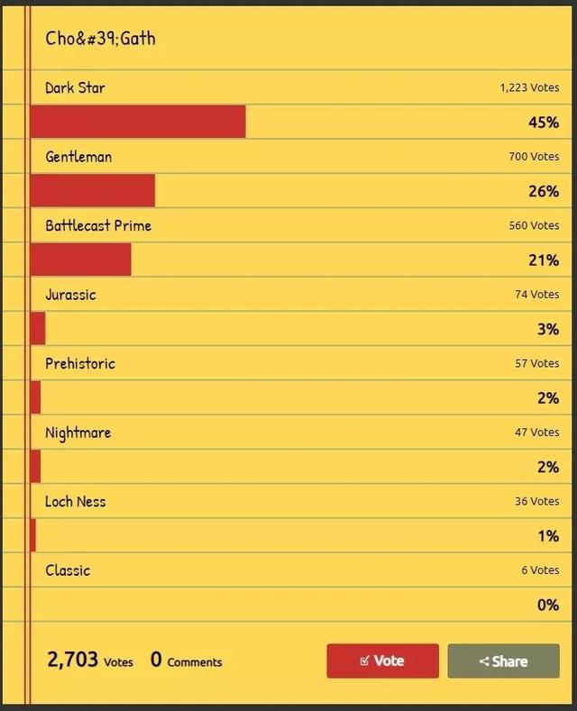LOL：21位英雄最热门皮肤排名，外服和国服的品味差不多 