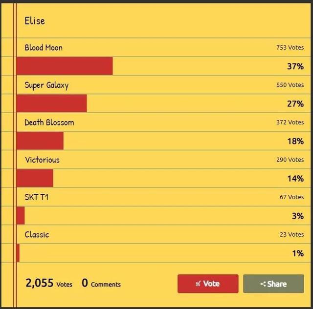 LOL：21位英雄最热门皮肤排名，外服和国服的品味差不多 