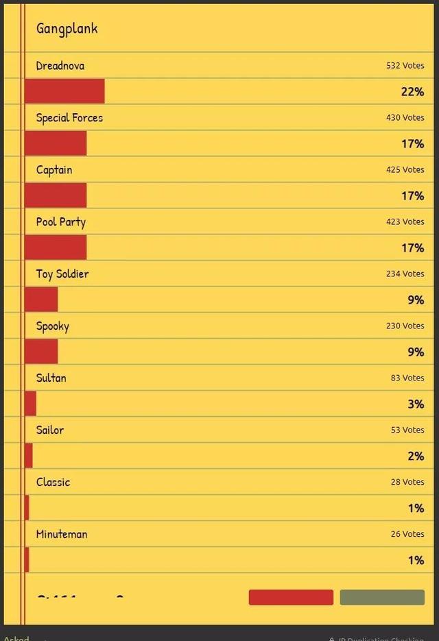 LOL：21位英雄最热门皮肤排名，外服和国服的品味差不多 