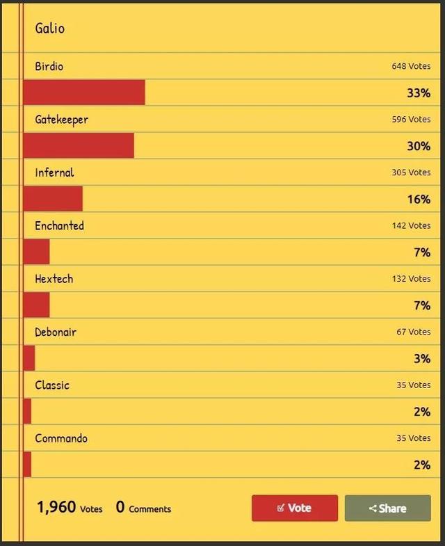 LOL：21位英雄最热门皮肤排名，外服和国服的品味差不多 