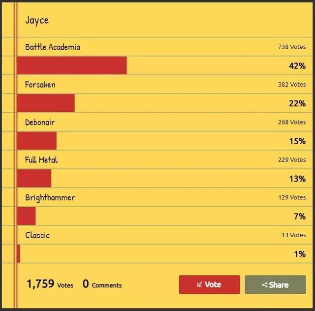 LOL：21位英雄最热门皮肤排名，外服和国服的品味差不多 