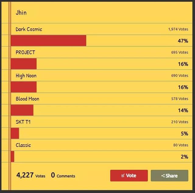 LOL：21位英雄最热门皮肤排名，外服和国服的品味差不多 
