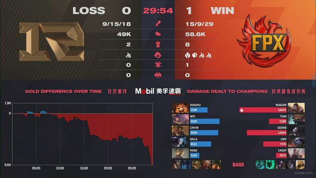 Tian完美节奏击溃RNG！前RNG上单AJ送上两字：完美