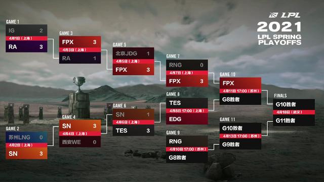 Doinb道出RNG惨败真相：他们约不到训练赛！状态不好