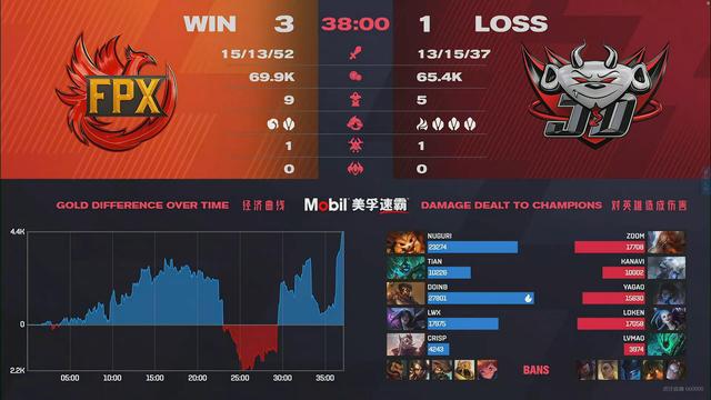 FPX比赛语音放出：小天心理问题尚未彻底克服？队友暖心安慰