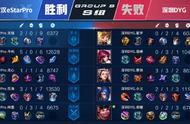 王者荣耀：深圳DYG连续逆境翻盘成功，总有人在关键时刻站出来