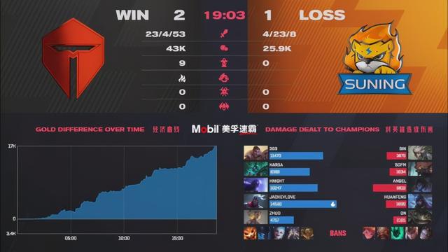 TES淘汰SN！把能拿的优势全拿了！打出季后赛最高经济差