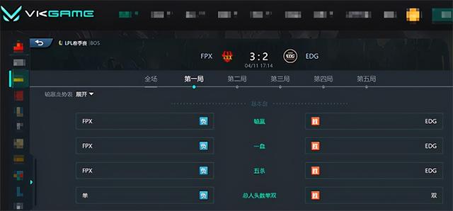 LOL-LPL：FPX顶住红色方“胜率压力”，3-2击败EDG挺进春季赛决赛