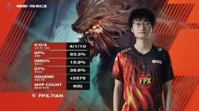 梦回S9！FPX闯入春季决赛！小天金咕咕冠军中野上演世纪之握