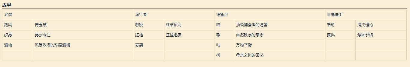 魔兽世界：全职业橙装首发推荐，装等提升技巧，名望心能系统详解