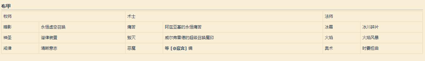 魔兽世界：全职业橙装首发推荐，装等提升技巧，名望心能系统详解