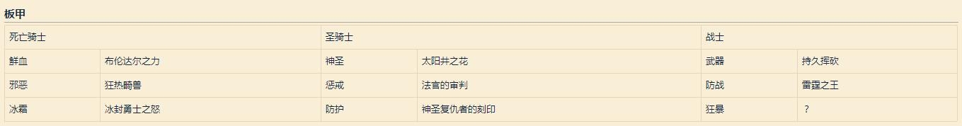 魔兽世界：全职业橙装首发推荐，装等提升技巧，名望心能系统详解