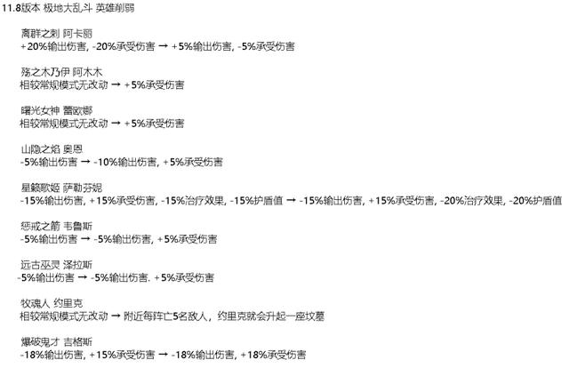 LOL国服11.8大乱斗平衡性调整，阿卡丽史诗级削弱，胜率倒数