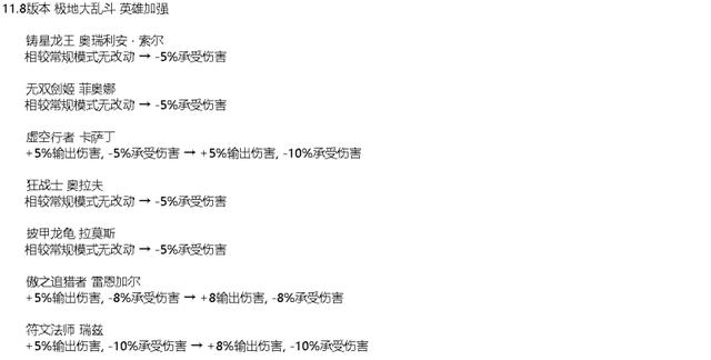 LOL国服11.8大乱斗平衡性调整，阿卡丽史诗级削弱，胜率倒数