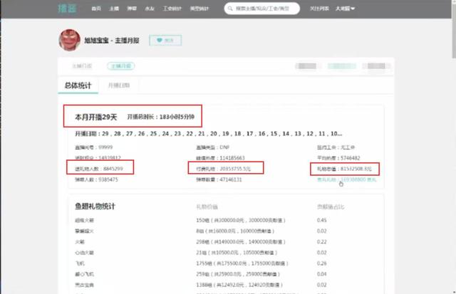 DNF旭旭宝宝1个月赚多少？免费礼物有六千万，大龙猫不敢相信