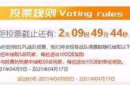 LOL：LPL春季赛冠军投票火热进行中：FPX得票率40%碾压RNG 26%