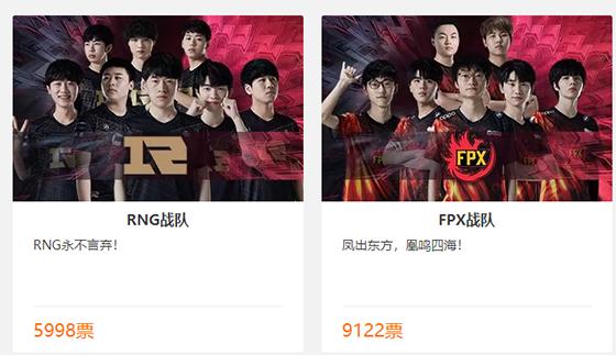 LOL：LPL春季赛冠军投票火热进行中：FPX得票率40%碾压RNG 26%