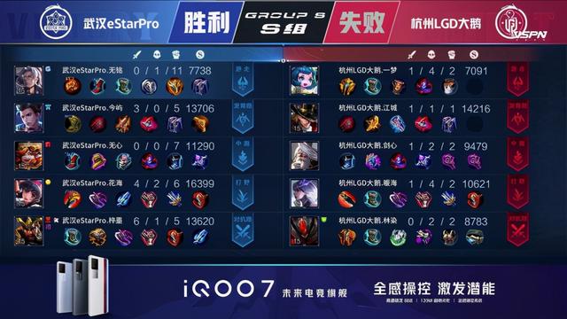 王者荣耀KPL：梓墨马超乱杀！武汉eStarPro战胜杭州LGD大鹅