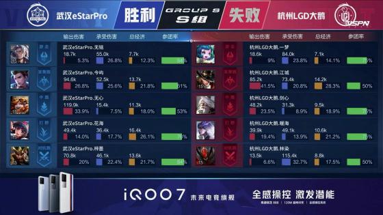 王者荣耀KPL：梓墨马超乱杀！武汉eStarPro战胜杭州LGD大鹅