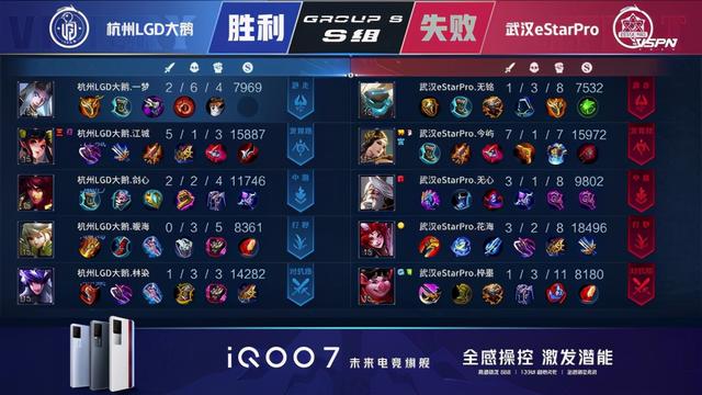 王者荣耀KPL：梓墨马超乱杀！武汉eStarPro战胜杭州LGD大鹅
