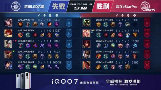 王者荣耀KPL：梓墨马超乱杀！武汉eStarPro战胜杭州LGD大鹅