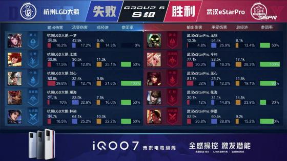 王者荣耀KPL：梓墨马超乱杀！武汉eStarPro战胜杭州LGD大鹅