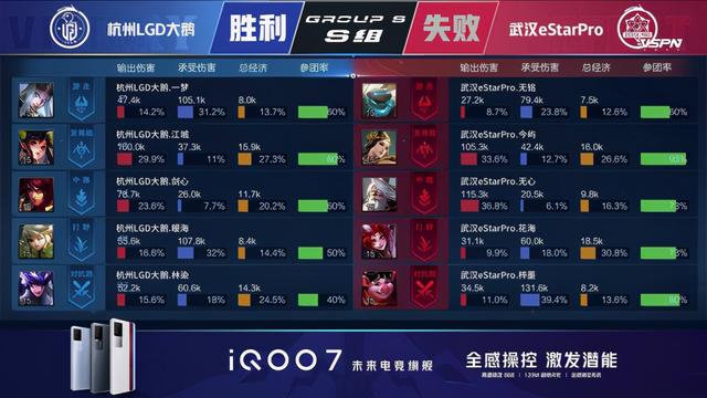 王者荣耀KPL：梓墨马超乱杀！武汉eStarPro战胜杭州LGD大鹅