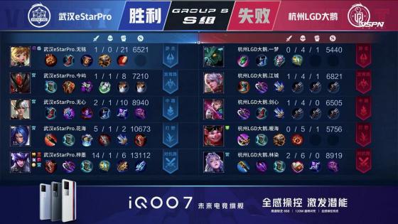 王者荣耀KPL：梓墨马超乱杀！武汉eStarPro战胜杭州LGD大鹅