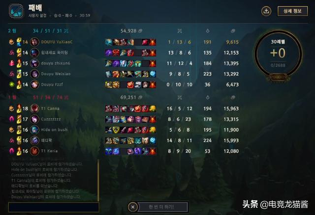 LOL顶级职业选手有多强？T1对战半职业队，Faker放水两局都能赢