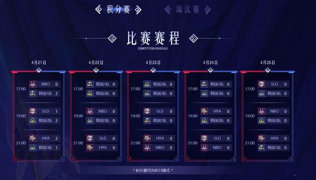 中韩对抗赛：LCK冠亚军联手！霸哥惨遭前职业选手支配