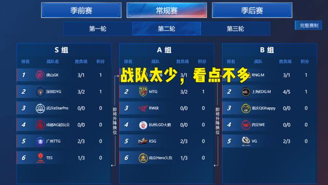 “王者日活一亿，LOL才三千万”，为何KPL关注度连LPL零头都不到