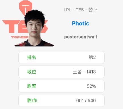 LOL十个冠军，83.6%都是韩国人？外媒记者发帖，网友：无法反驳