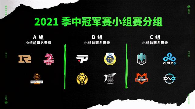 LOL-MSI：季中冠军赛首日焦点赛事前瞻，DK与RNG剑指“开门红”