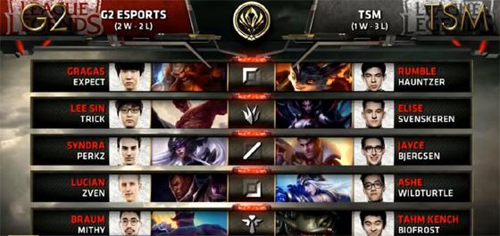 LOL-MSI：外媒评选历届MSI最精彩比赛，2016年RNG vs SKT排名第一
