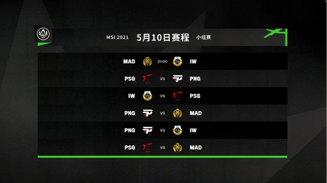 LOL-MSI：小组赛第四日赛果综述，RNG八战全胜小组第一出线