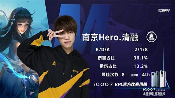 王者荣耀KPL：FMVP清融状态拉满！南京Hero久竞4:3战胜TES重回S组