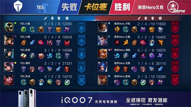 王者荣耀KPL：FMVP清融状态拉满！南京Hero久竞4:3战胜TES重回S组